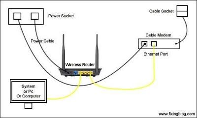 How-To-Setup-Asus-Wireless-Router