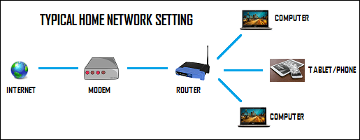 What-is-the-Difference-Between-Modem-and-Router