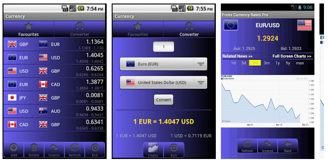 Forex Currency Rates app